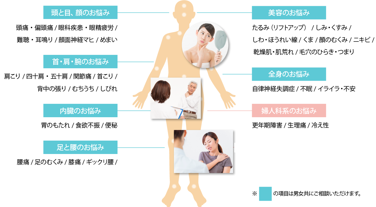 頭痛・眼精疲労・耳鳴り・肩こり・むちうち・腰痛・足のむくみ等のからだのお悩み、たるみ・しみ・しわ等の美容のお悩み、更年期障害・冷え性・妊娠中や産後のむくみ、腰痛などの症状に