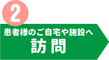 2. 患者様のご自宅や施設へ訪問