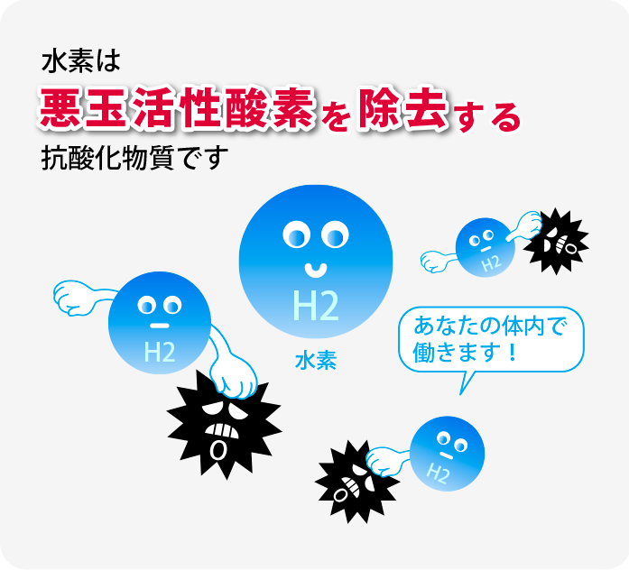 水素は悪玉活性酸素を除去する抗酸化物質です