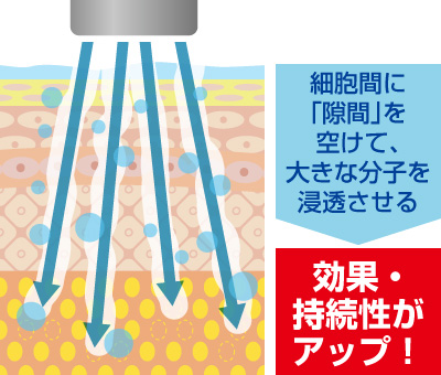 レモンボトルをポレーションで塗布